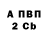 Бутират BDO 33% Andrey Kekcek